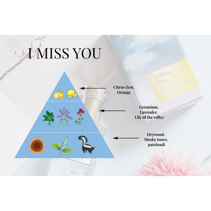 I Miss You Perfume - Lillianna Gifts Australia