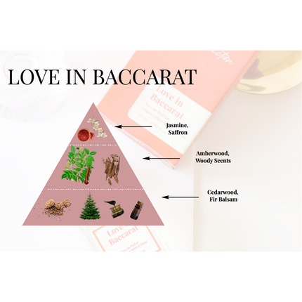 Love in Baccarat Perfume - Lillianna Gifts Australia