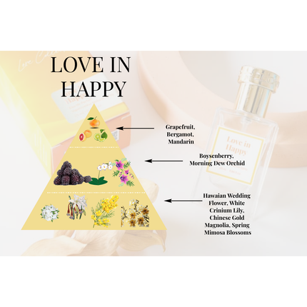 Love in Happy Perfume - Lillianna Gifts Australia