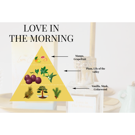 Love in Morning Perfume - Lillianna Gifts Australia