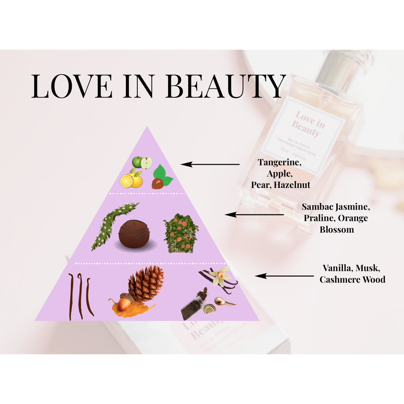 Love in Beauty Perfume - Lillianna Gifts Australia
