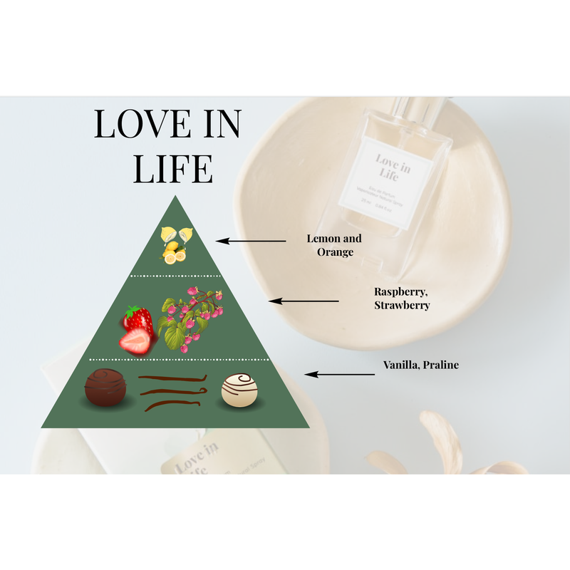 Love in Life Perfume - Lillianna Gifts Australia