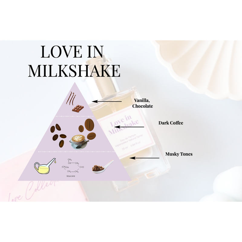 Love in Milkshake Perfume - Lillianna Gifts Australia